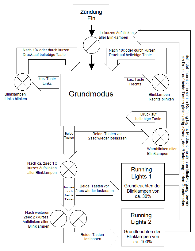 Hier sollte der Funktionsablauf von DON-01 zu sehen sein