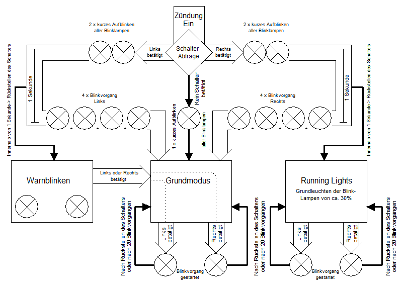 Hier sollte der Funktionsablaufplan von DON-02 zu sehen sein